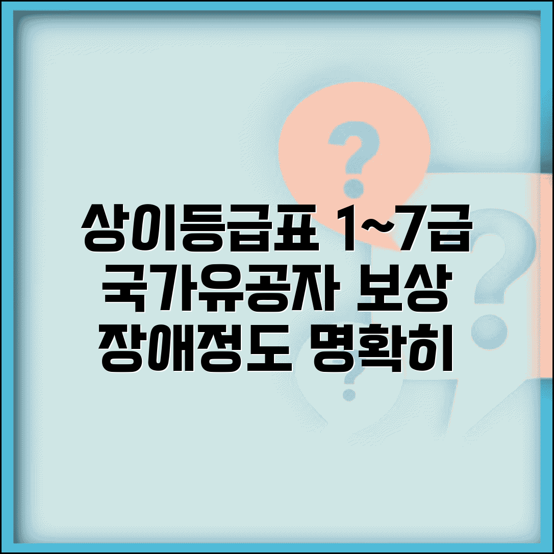 국가유공자 상이등급표 | 1급부터 7급까지 장애정도 보상 기준