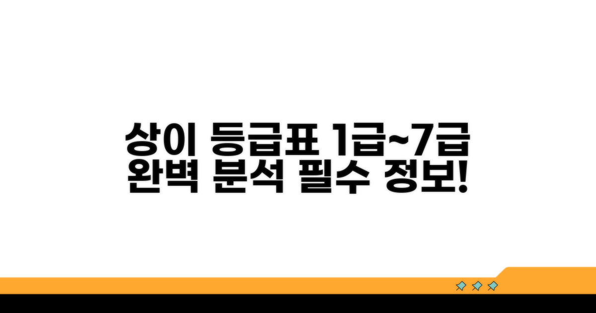 상이등급표, 1급부터 7급까지 알아보기